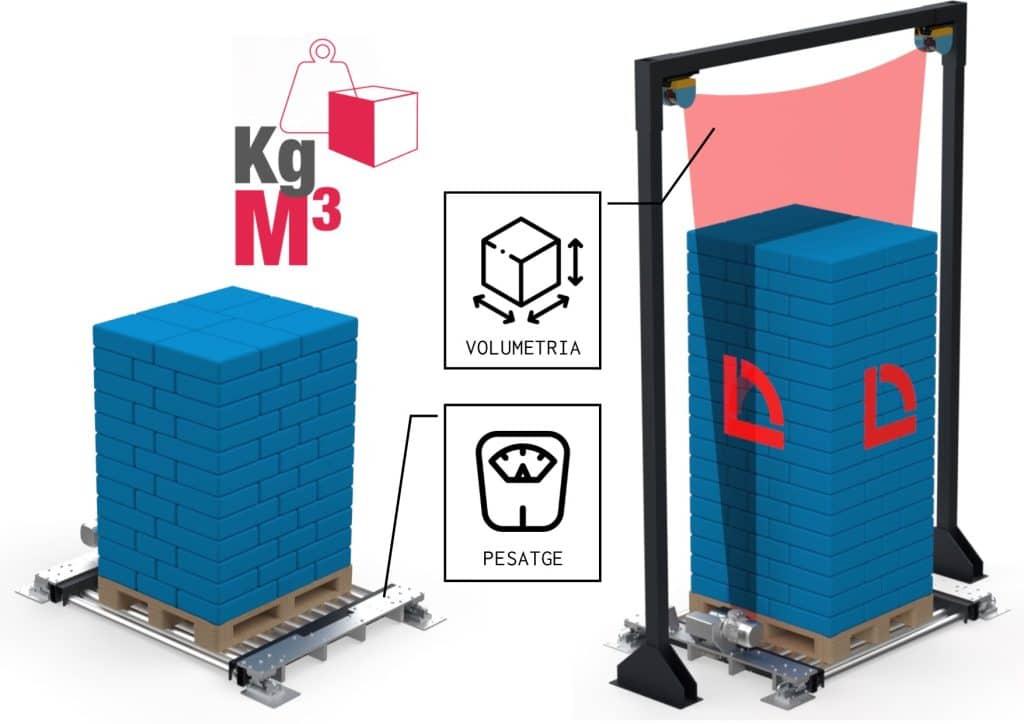 Dimensionamiento Automático de Palets
